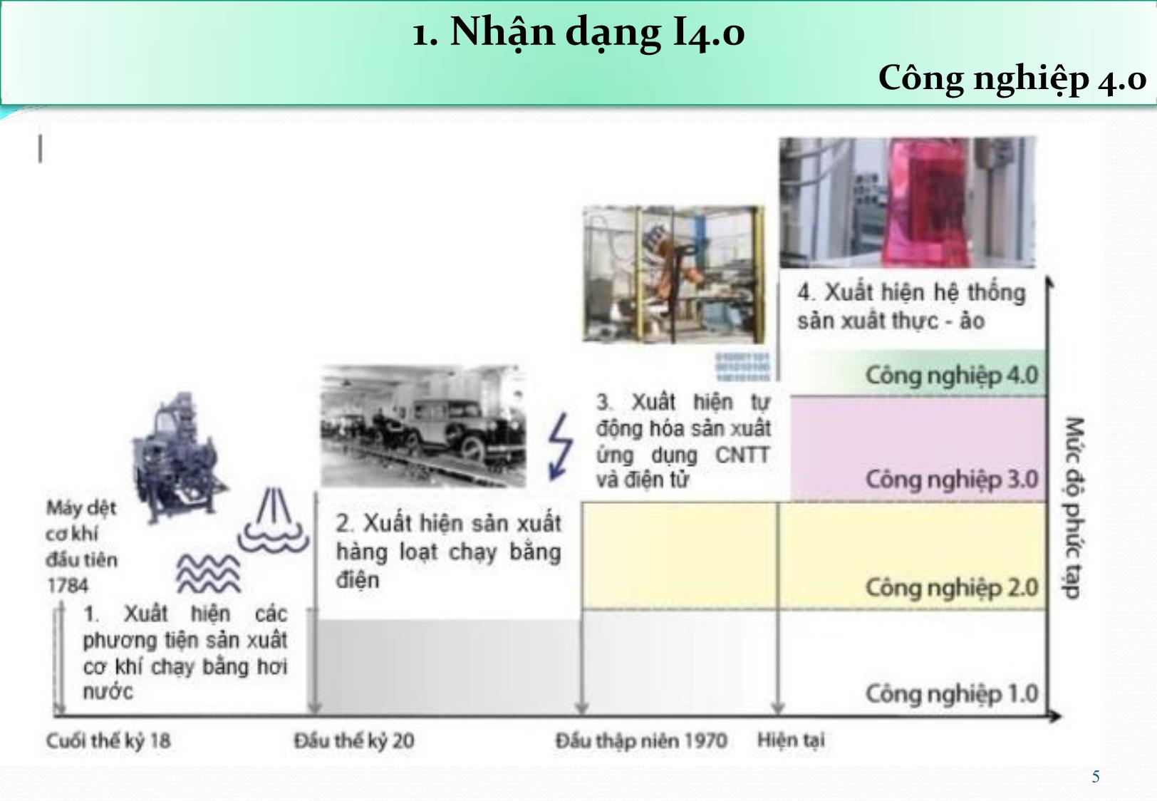 Bài giảng Giải pháp chính sách hỗ trợ về khoa học và công nghệ để doanh nghiệp tiếp cận, thích ứng với cuộc cách mạng công nghiệp lần thứ tư - Nguyễn Hữu Xuyên trang 5