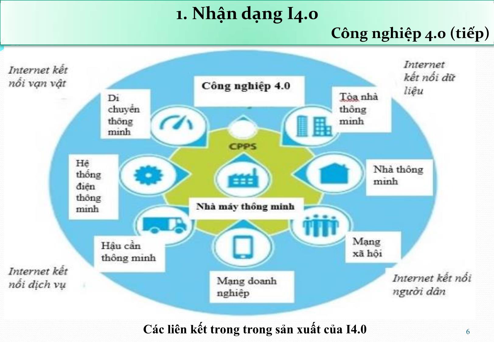 Bài giảng Giải pháp chính sách hỗ trợ về khoa học và công nghệ để doanh nghiệp tiếp cận, thích ứng với cuộc cách mạng công nghiệp lần thứ tư - Nguyễn Hữu Xuyên trang 6