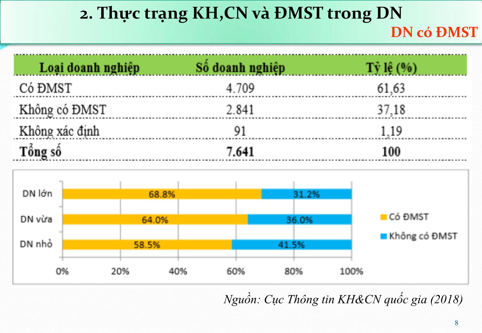 Bài giảng Giải pháp chính sách hỗ trợ về khoa học và công nghệ để doanh nghiệp tiếp cận, thích ứng với cuộc cách mạng công nghiệp lần thứ tư - Nguyễn Hữu Xuyên trang 8