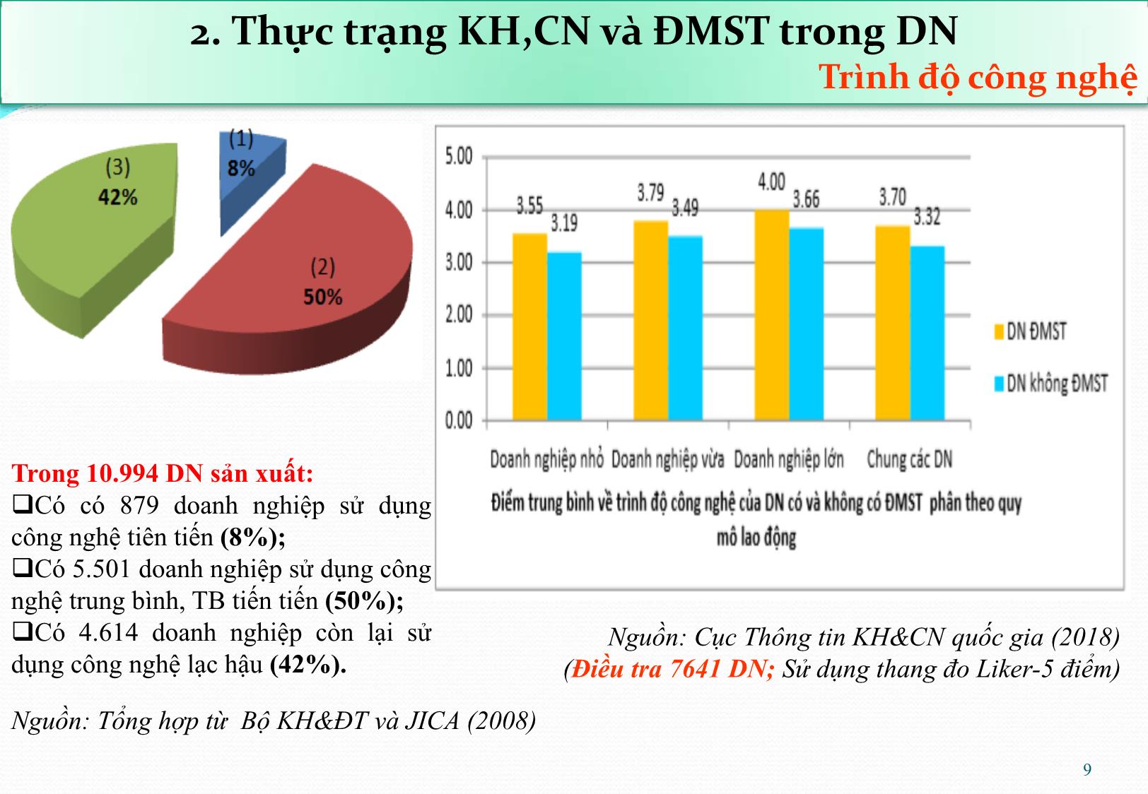 Bài giảng Giải pháp chính sách hỗ trợ về khoa học và công nghệ để doanh nghiệp tiếp cận, thích ứng với cuộc cách mạng công nghiệp lần thứ tư - Nguyễn Hữu Xuyên trang 9