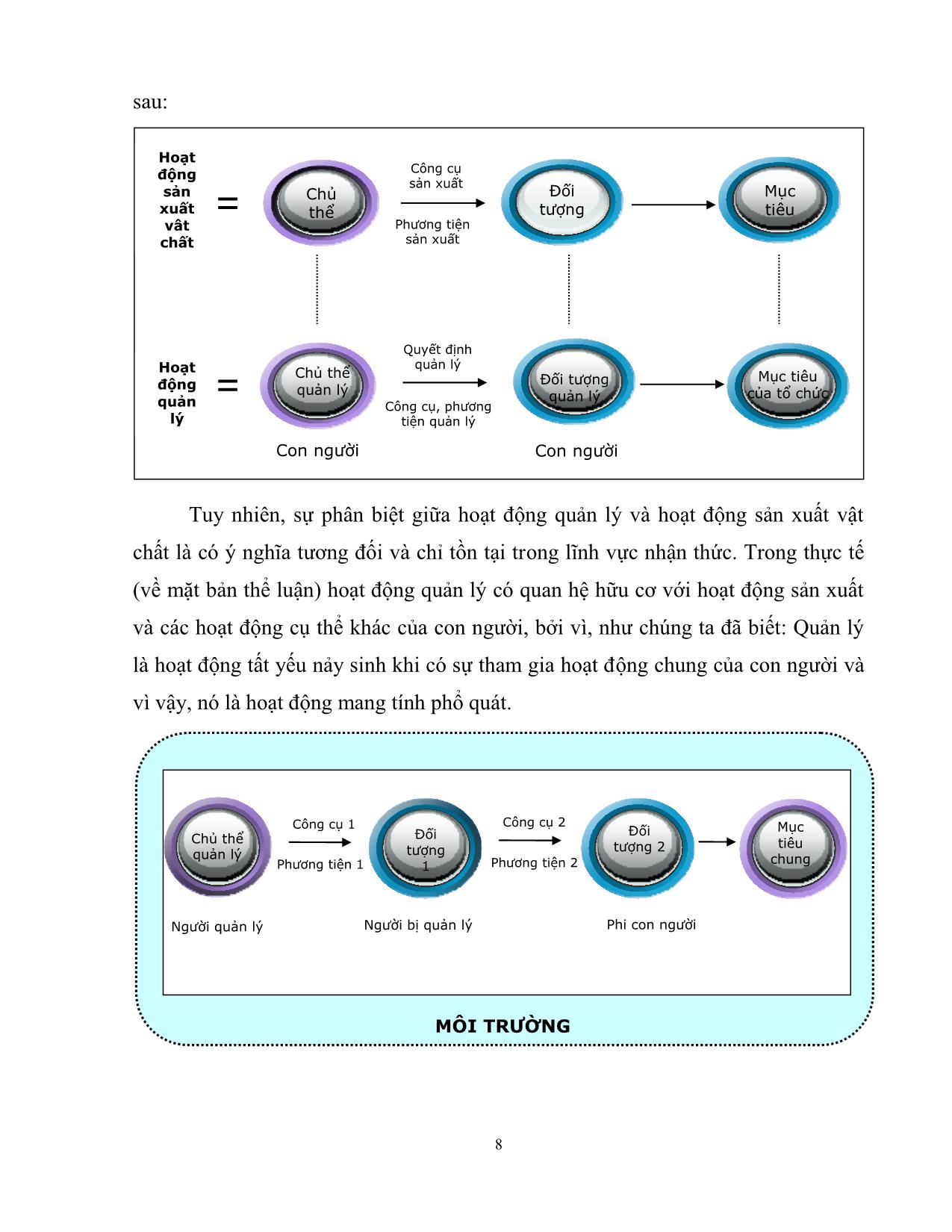 Giáo trình Khoa học quản lý đại cương trang 8