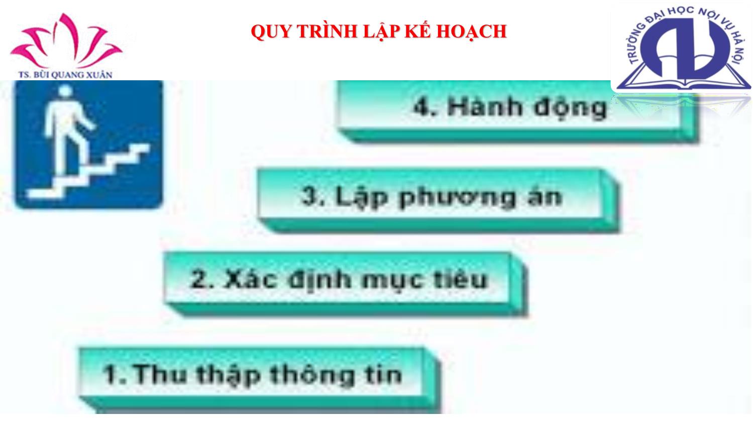 Bài giảng Phân tích, đánh giá hiện trạng và lập kế hoạch xây dựng nông thôn mới cấp xã có sự tham gia của người dân trang 10