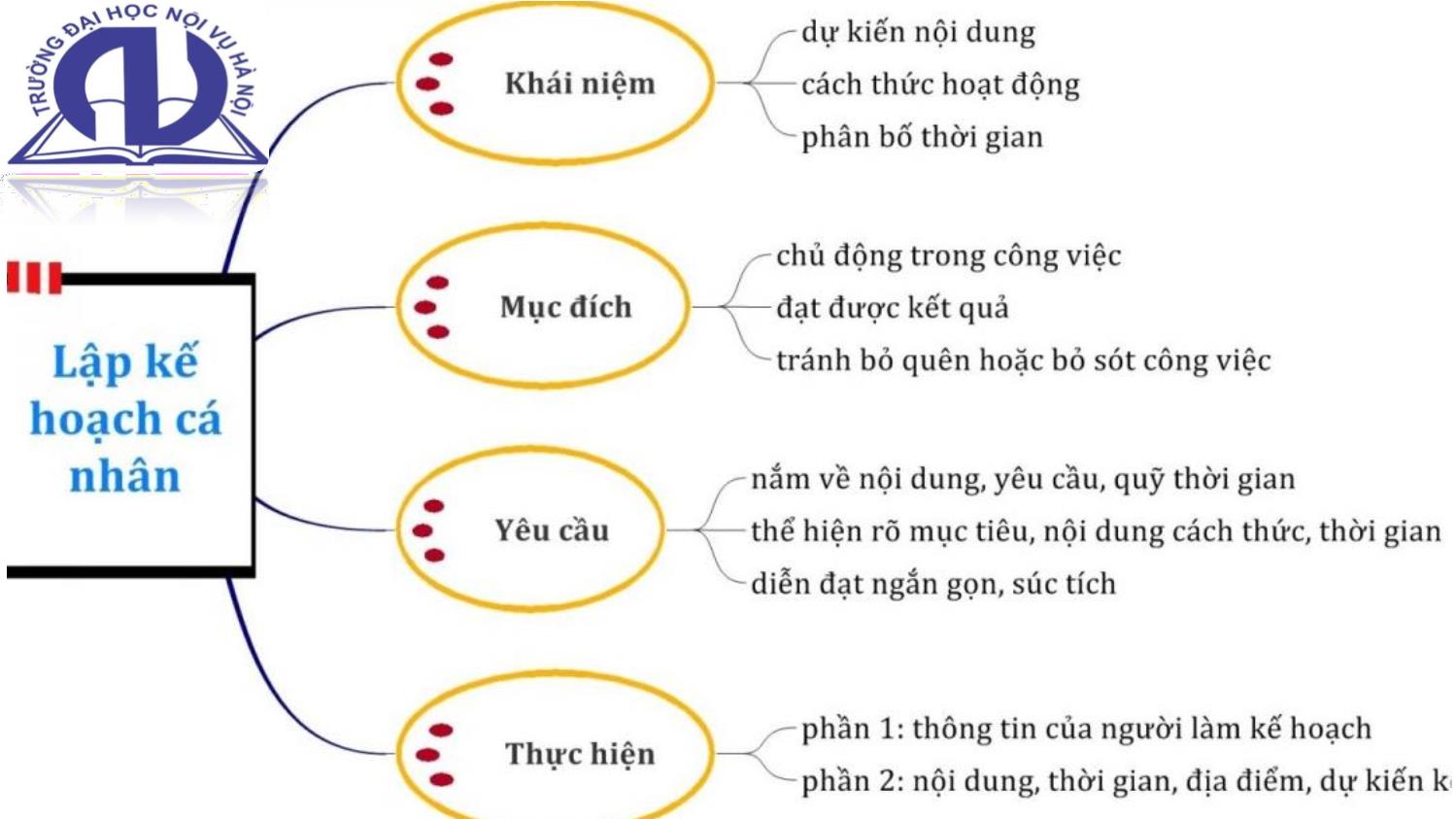 Bài giảng Phân tích, đánh giá hiện trạng và lập kế hoạch xây dựng nông thôn mới cấp xã có sự tham gia của người dân trang 6