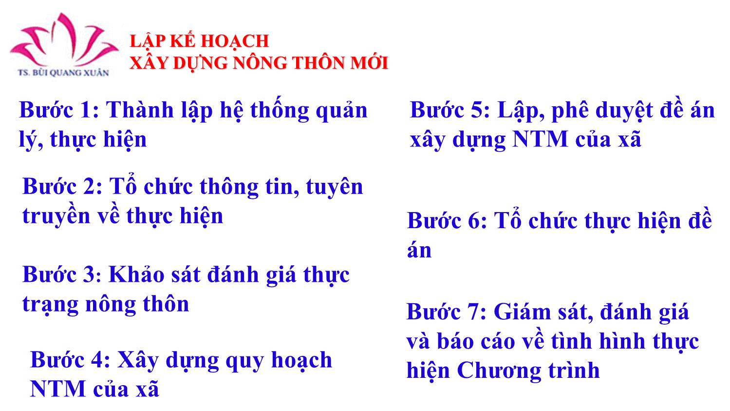 Bài giảng Phân tích, đánh giá hiện trạng và lập kế hoạch xây dựng nông thôn mới cấp xã có sự tham gia của người dân trang 8