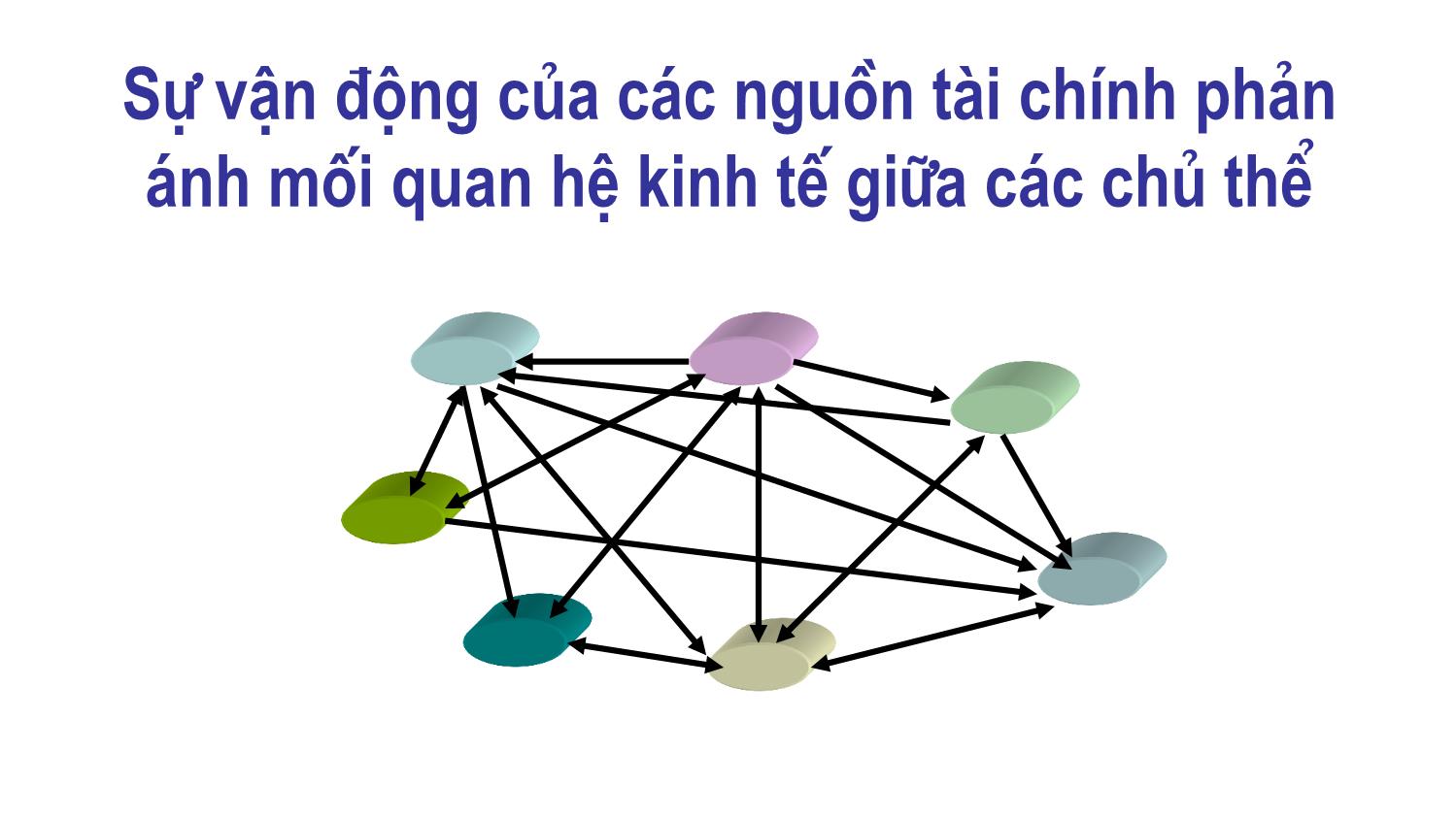 Bài giảng Quản lý tài chính và thực hiện các quy trình, thủ tục thanh quyết toán trang 5