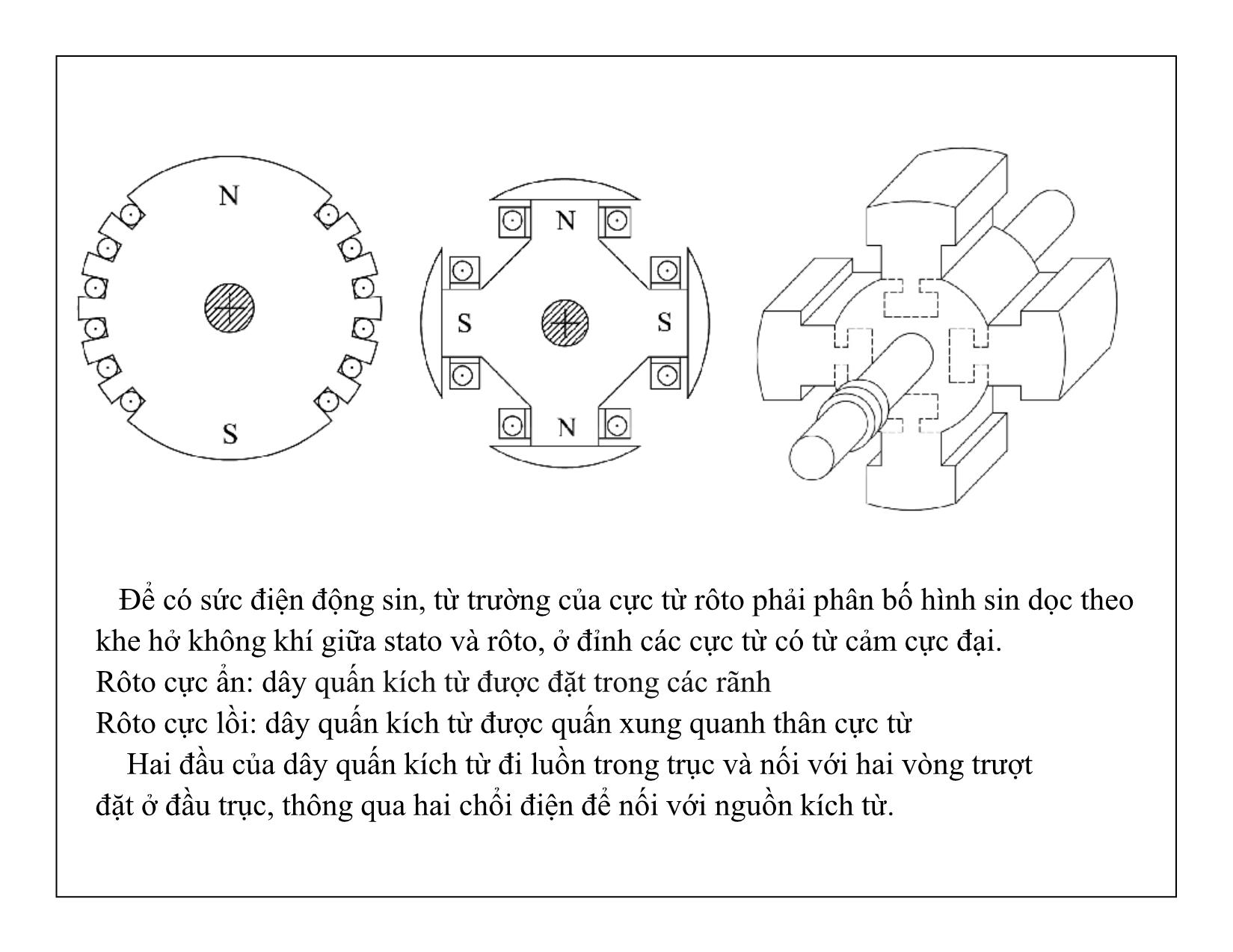 Bài giảng Mạch điện tử - Chương 9: Máy điện đồng bộ trang 3