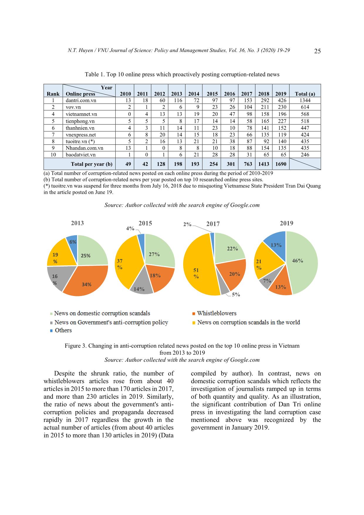 He fight against corruption in Viet Nam: The role of online press trang 7