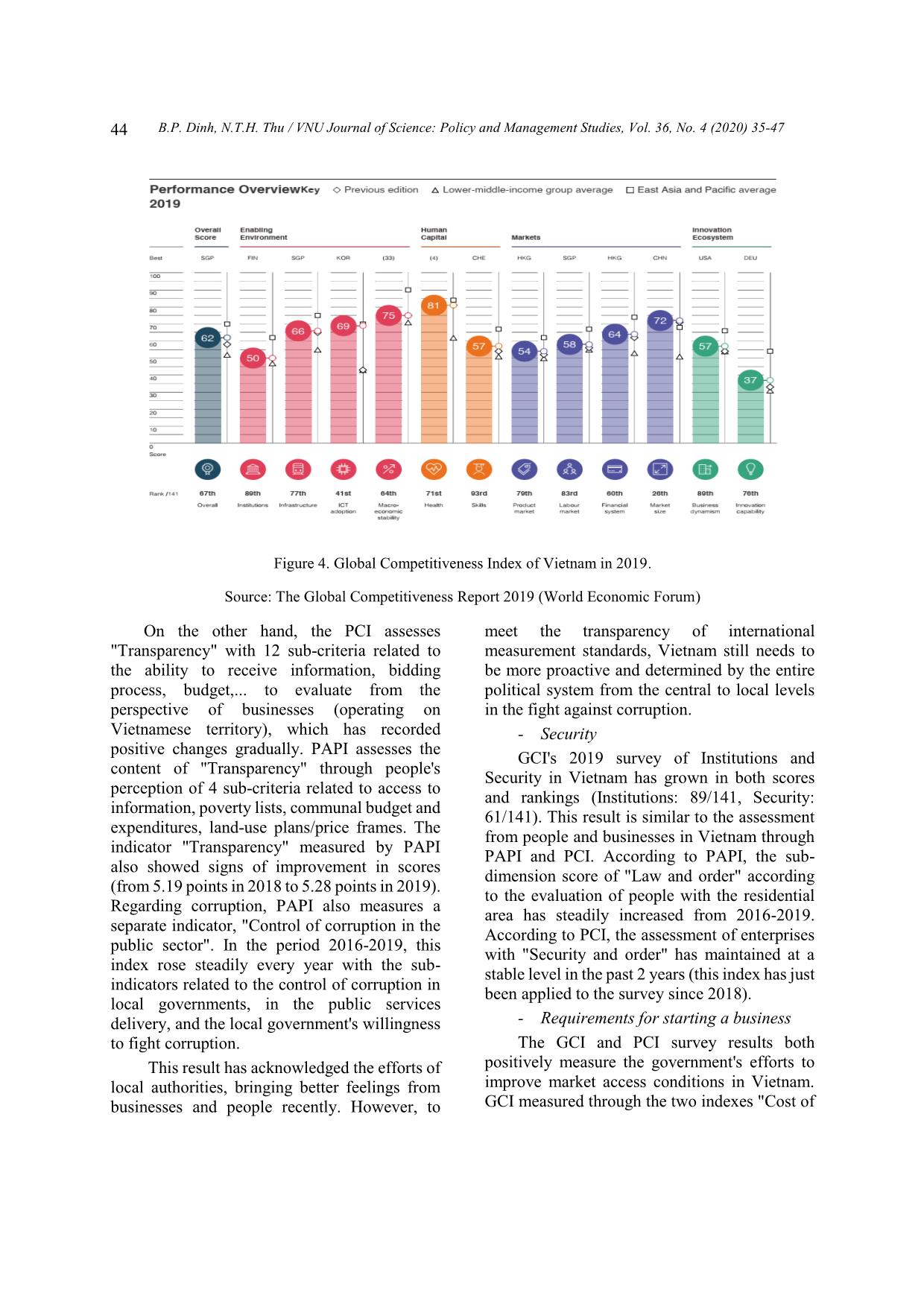 The underlying indicators of good governance in Viet Nam trang 10