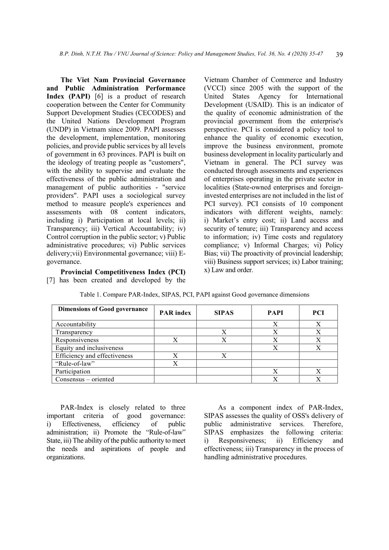 The underlying indicators of good governance in Viet Nam trang 5