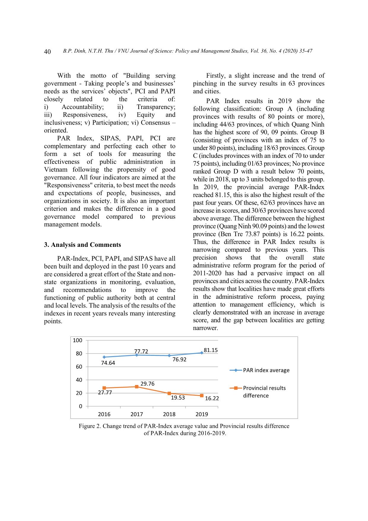 The underlying indicators of good governance in Viet Nam trang 6