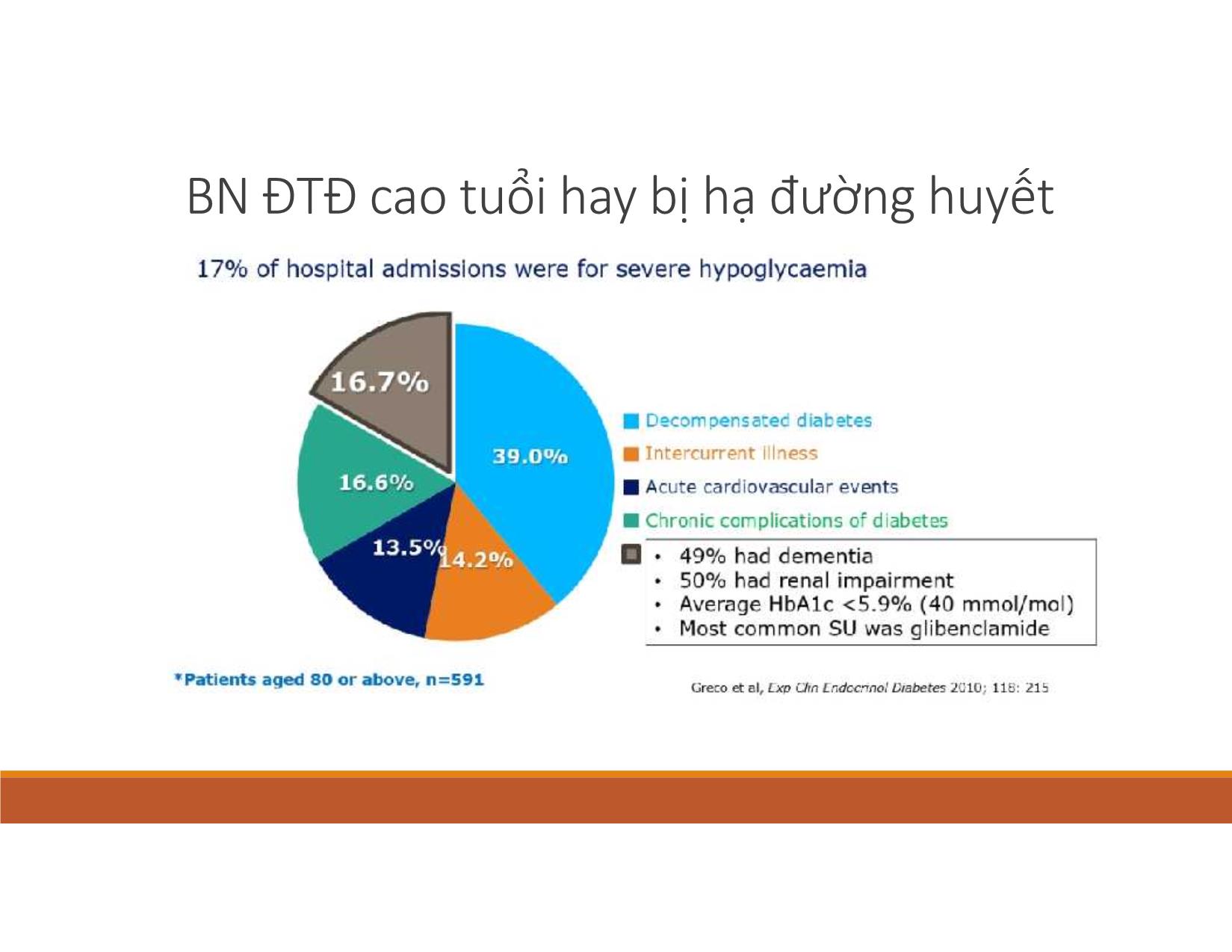 Bài giảng Cập nhật về nhóm thuốc viên mới ở bệnh nhân cao tuổi trang 10