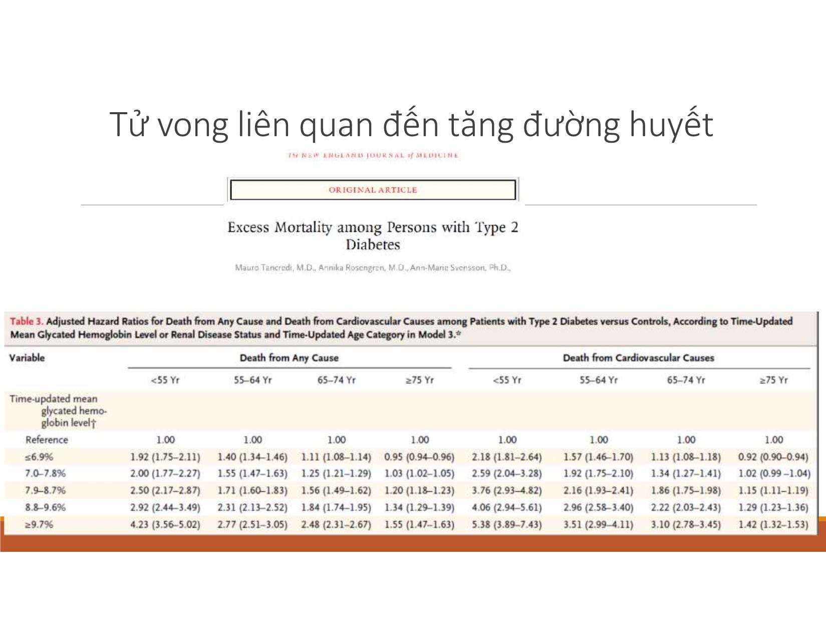 Bài giảng Cập nhật về nhóm thuốc viên mới ở bệnh nhân cao tuổi trang 9