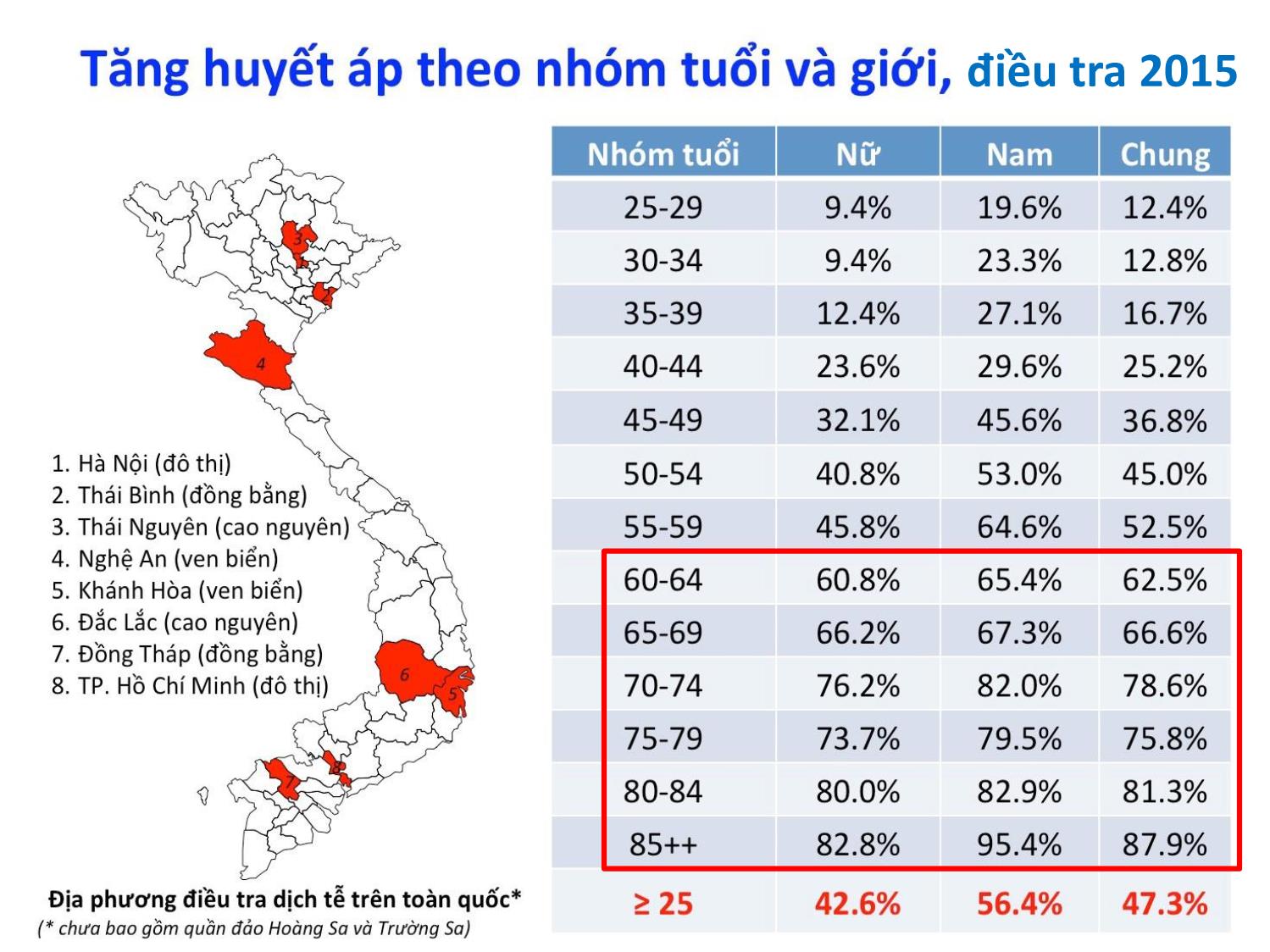 Bài giảng Chiến lược ngăn ngừa đột quỵ ở bệnh nhân tha trên 60 tuổi? trang 2