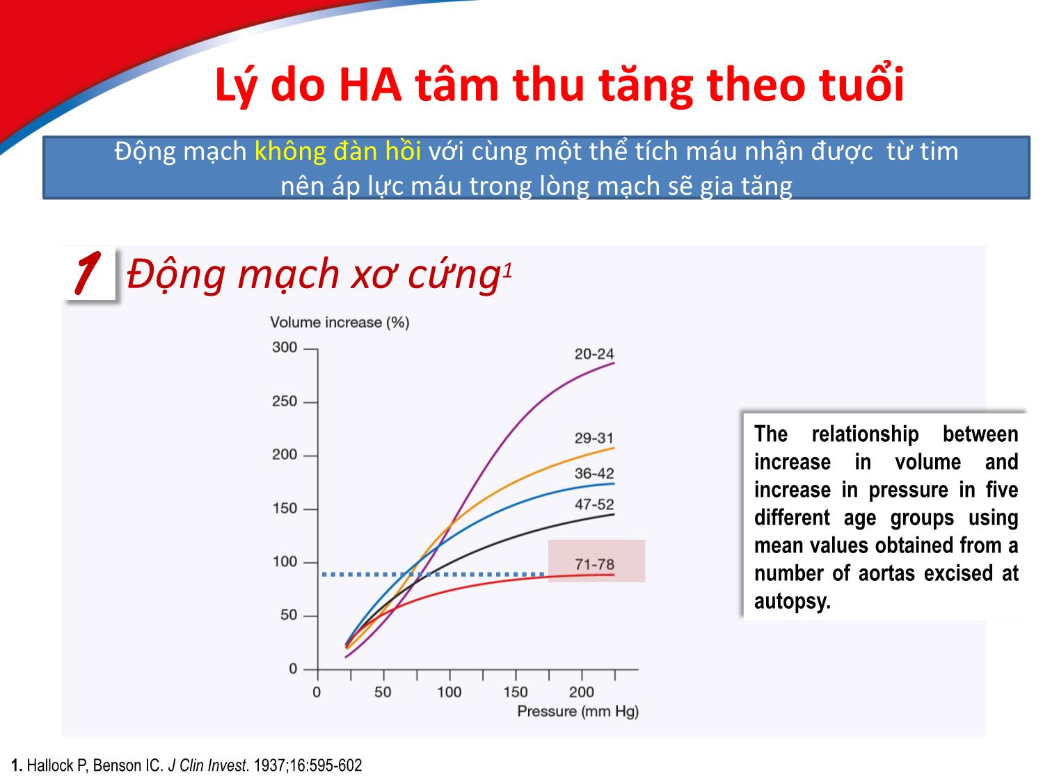 Bài giảng Chiến lược ngăn ngừa đột quỵ ở bệnh nhân tha trên 60 tuổi? trang 5