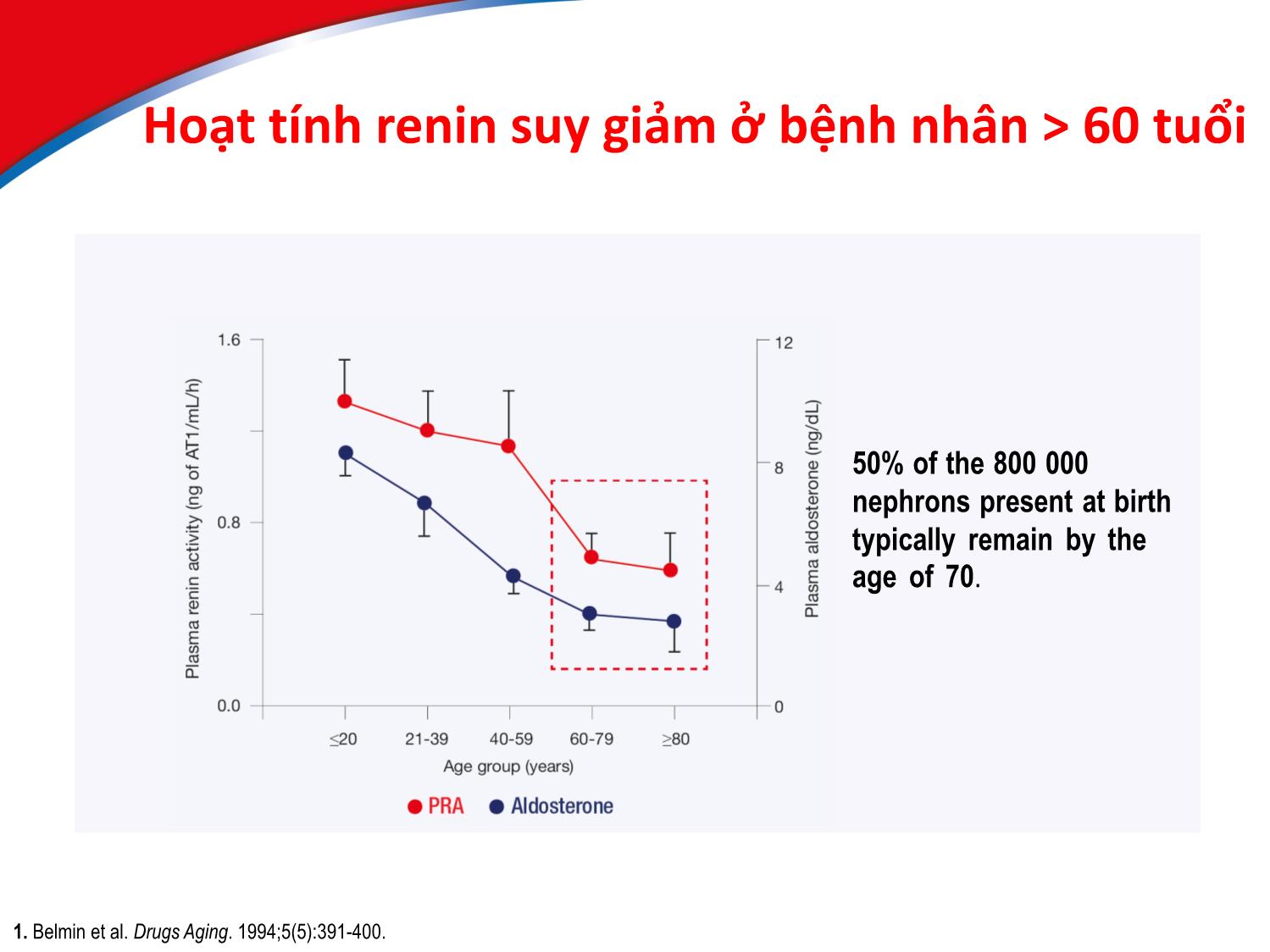 Bài giảng Chiến lược ngăn ngừa đột quỵ ở bệnh nhân tha trên 60 tuổi? trang 7