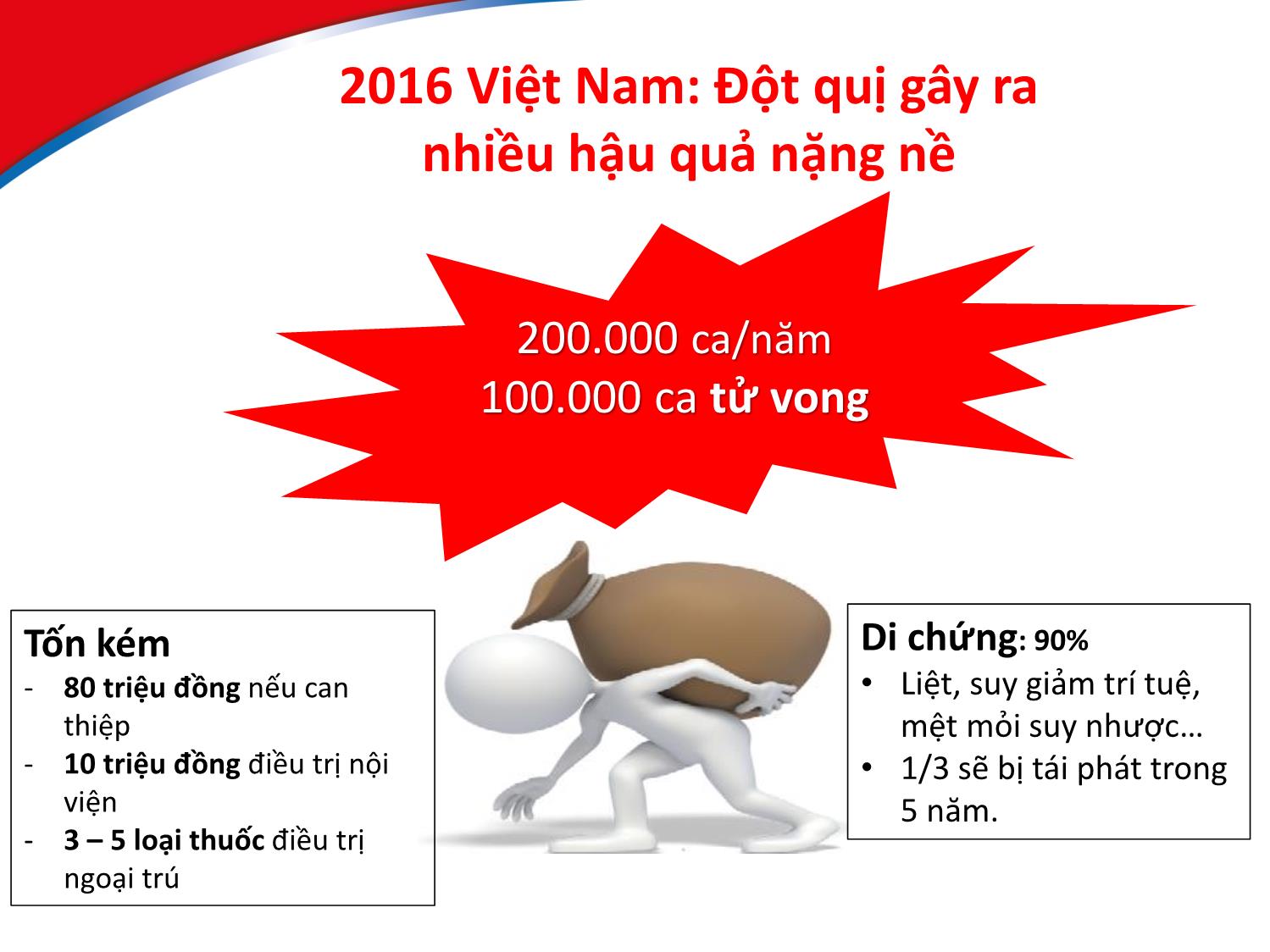 Bài giảng Chiến lược ngăn ngừa đột quỵ ở bệnh nhân tha trên 60 tuổi? trang 9