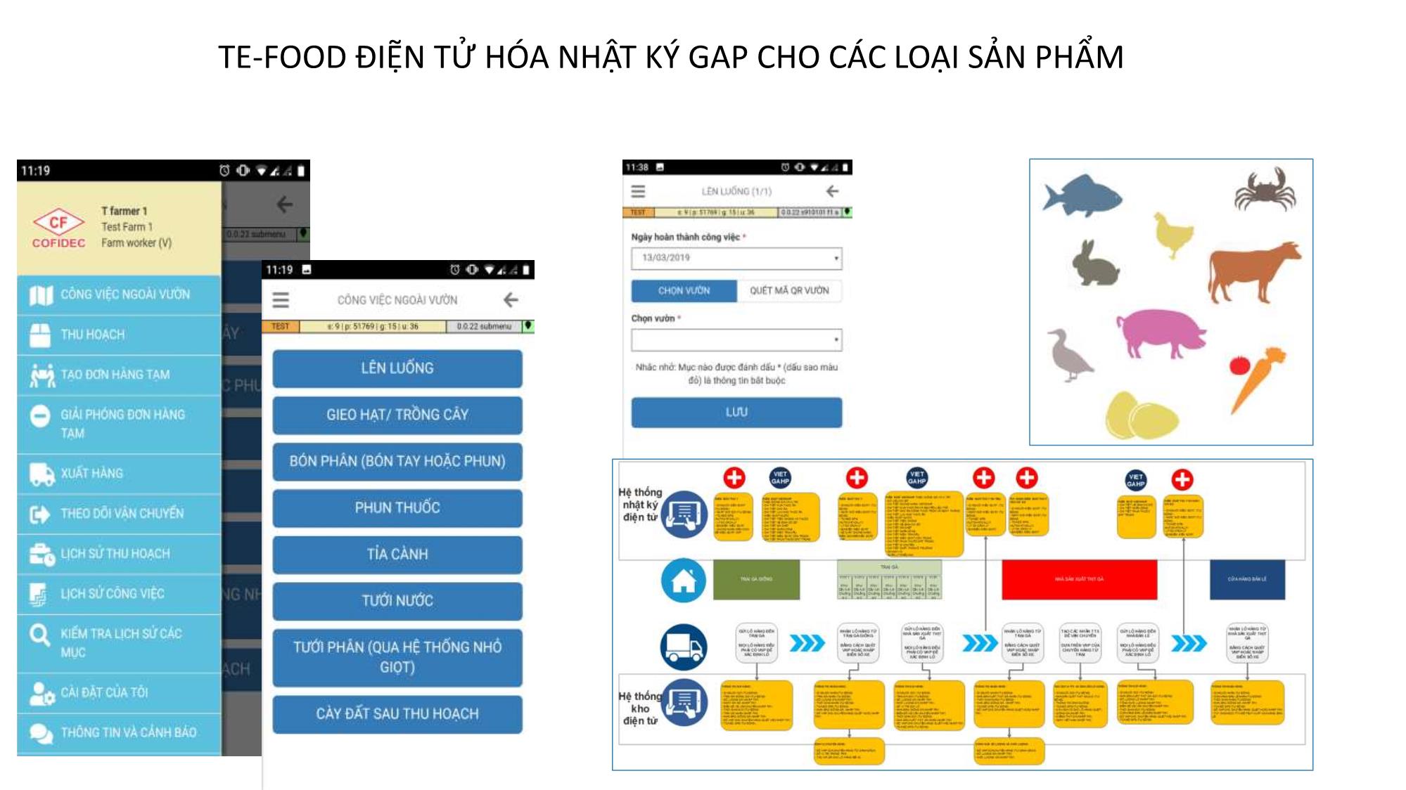 Bài giảng Quản lý chuỗi cung ứng lạnh công nghệ 4.0 trang 7