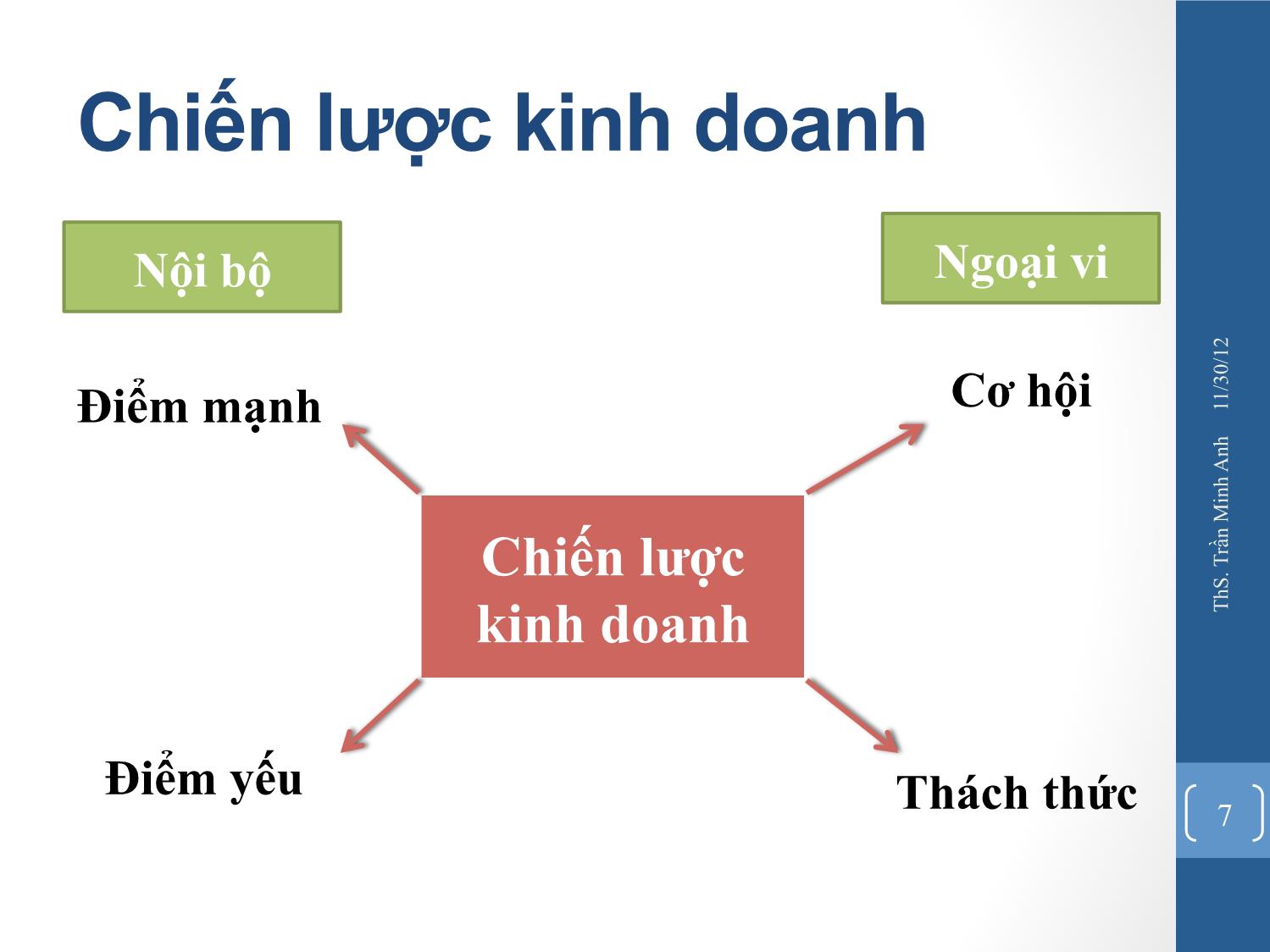 Bài giảng Quản trị chiến lược - Chương 1: Tổng quan về chiến lược và quản trị chiến lược - Trần Minh Anh trang 7