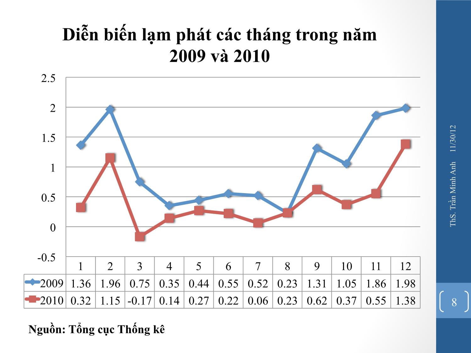 Bài giảng Quản trị chiến lược - Chương 2: Phân tích môi trường ngoại vi - Trần Minh Anh trang 8