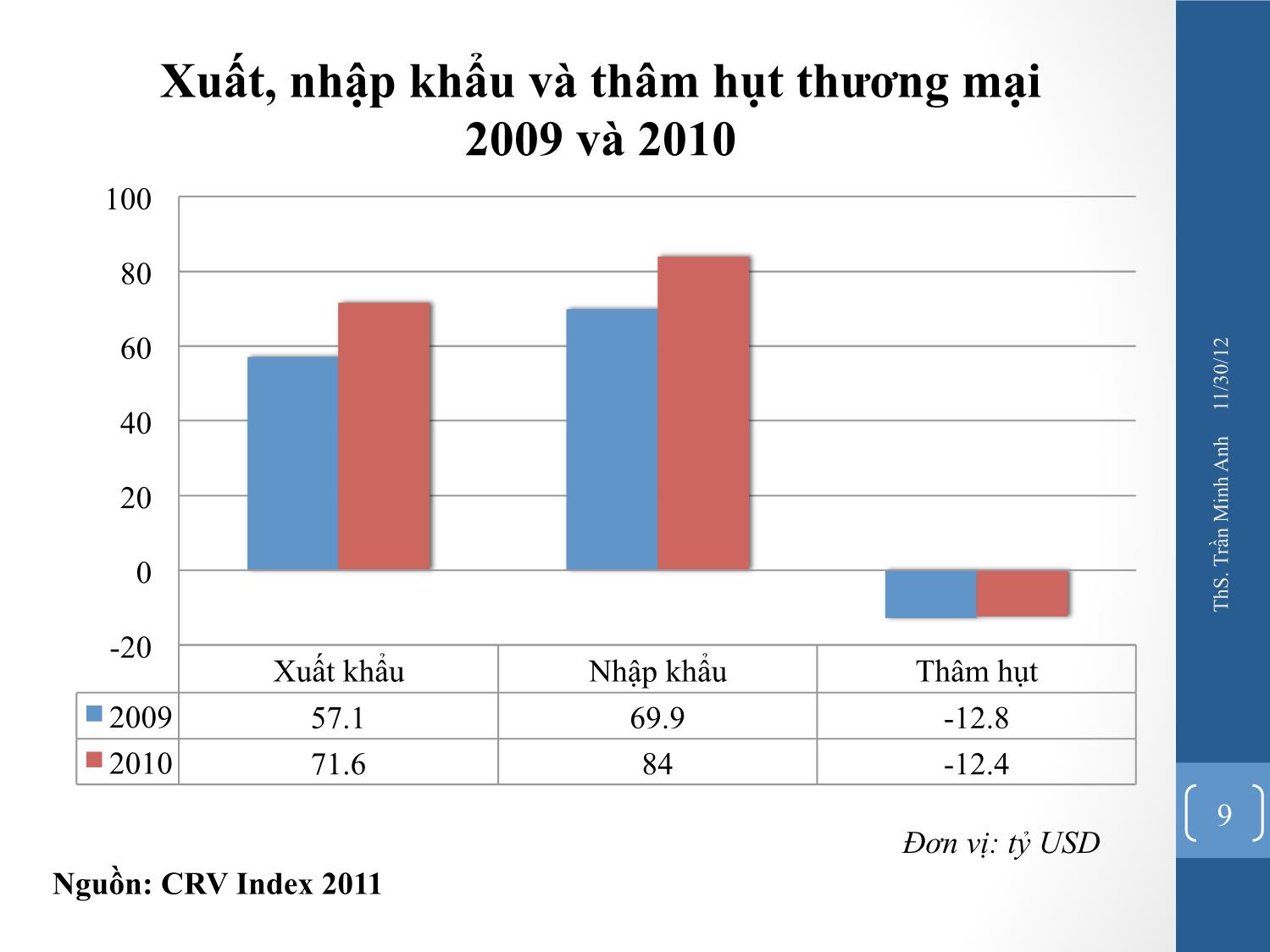 Bài giảng Quản trị chiến lược - Chương 2: Phân tích môi trường ngoại vi - Trần Minh Anh trang 9