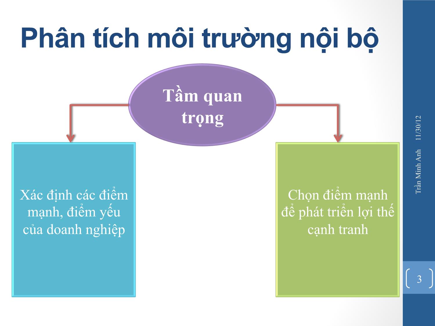 Bài giảng Quản trị chiến lược - Chương 3: Phân tích môi trường nội bộ - Trần Minh Anh trang 3