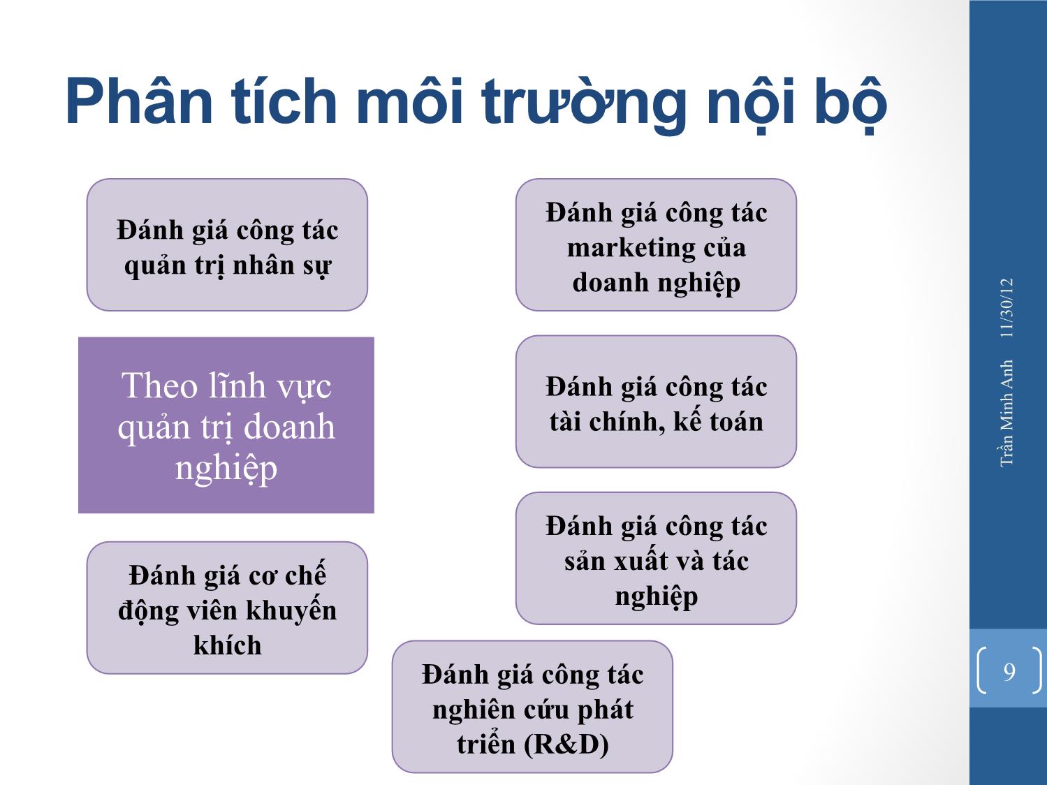 Bài giảng Quản trị chiến lược - Chương 3: Phân tích môi trường nội bộ - Trần Minh Anh trang 9