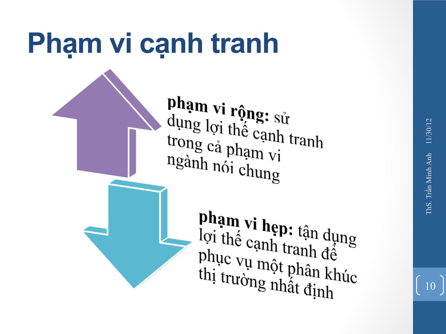 Bài giảng Quản trị chiến lược - Chương 4: Chiến lược cạnh tranh - Trần Minh Anh trang 10