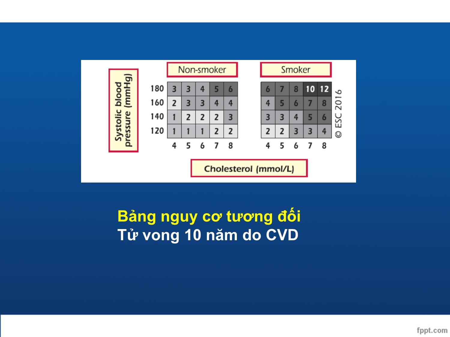 Bài giảng Điều trị rối loạn lipid máu trang 5