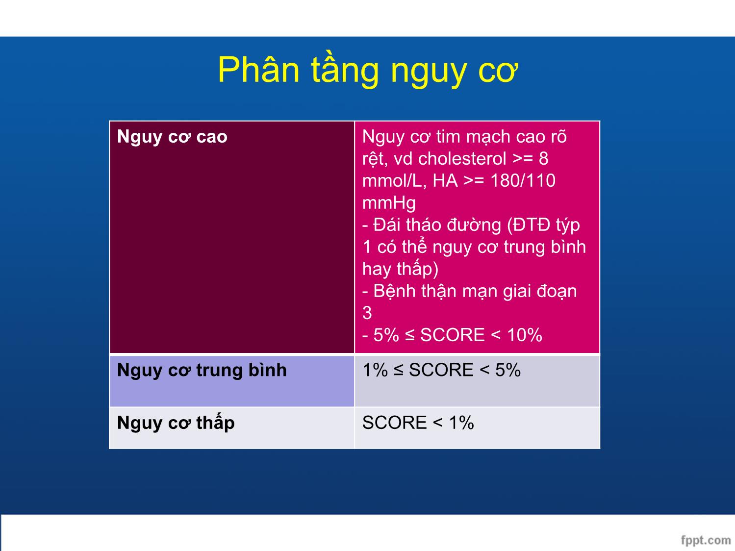 Bài giảng Điều trị rối loạn lipid máu trang 8