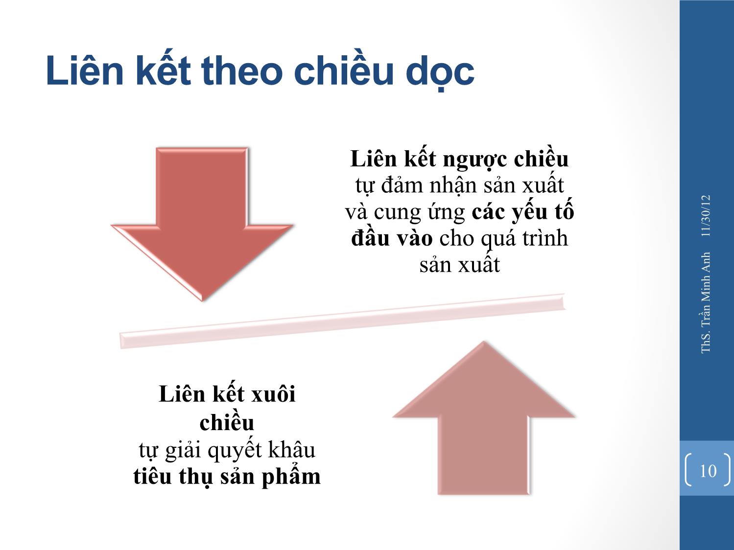 Bài giảng Quản trị chiến lược - Chương 5: Chiến lược cấp công ty - Trần Minh Anh trang 10