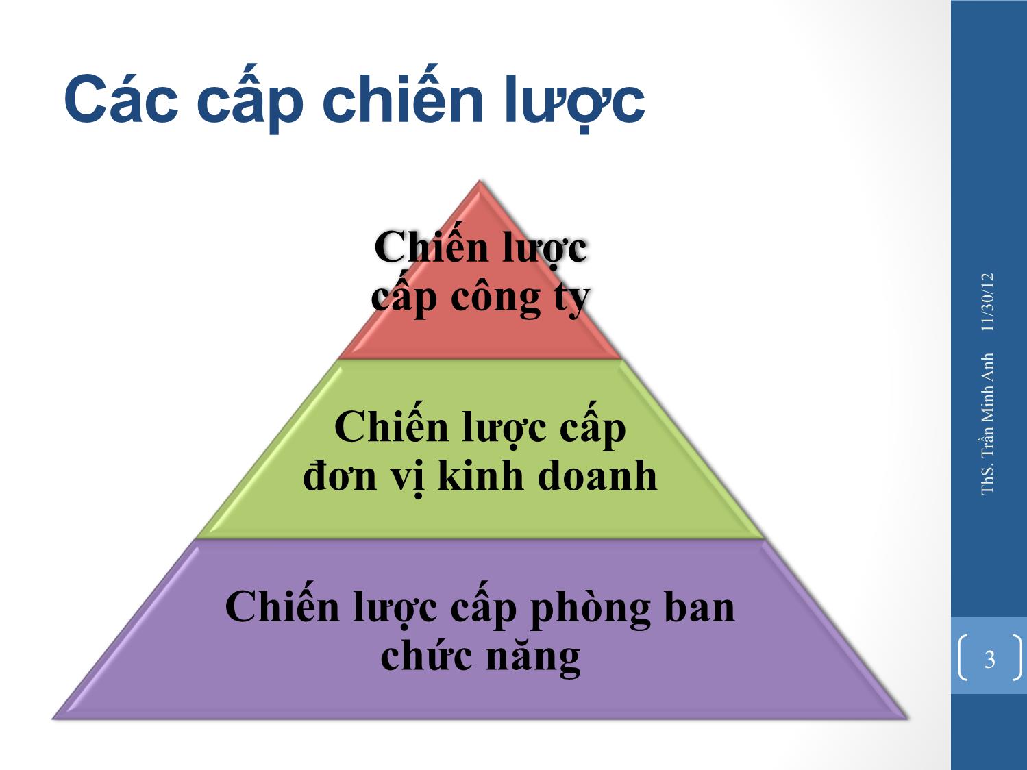 Bài giảng Quản trị chiến lược - Chương 5: Chiến lược cấp công ty - Trần Minh Anh trang 3