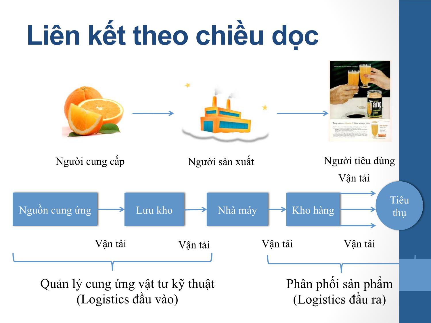 Bài giảng Quản trị chiến lược - Chương 5: Chiến lược cấp công ty - Trần Minh Anh trang 9