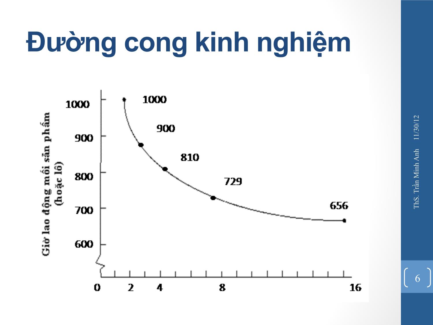 Bài giảng Quản trị chiến lược - Chương 6: Các mô hình phân tích chiến lược - Trần Minh Anh trang 6