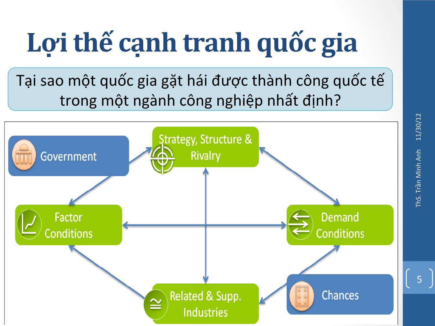 Bài giảng Quản trị chiến lược - Chương 7: Chiến lược phát triển ra nước ngoài - Trần Minh Anh trang 5