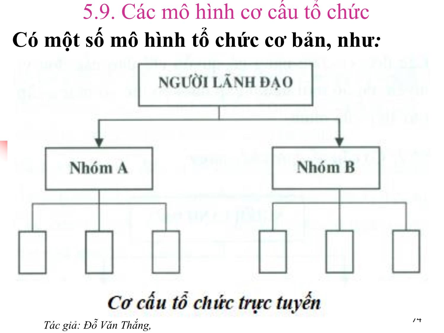 Bài giảng Quản trị học - Chương 5: Chức năng tổ chức - Đỗ Văn Thắng trang 10