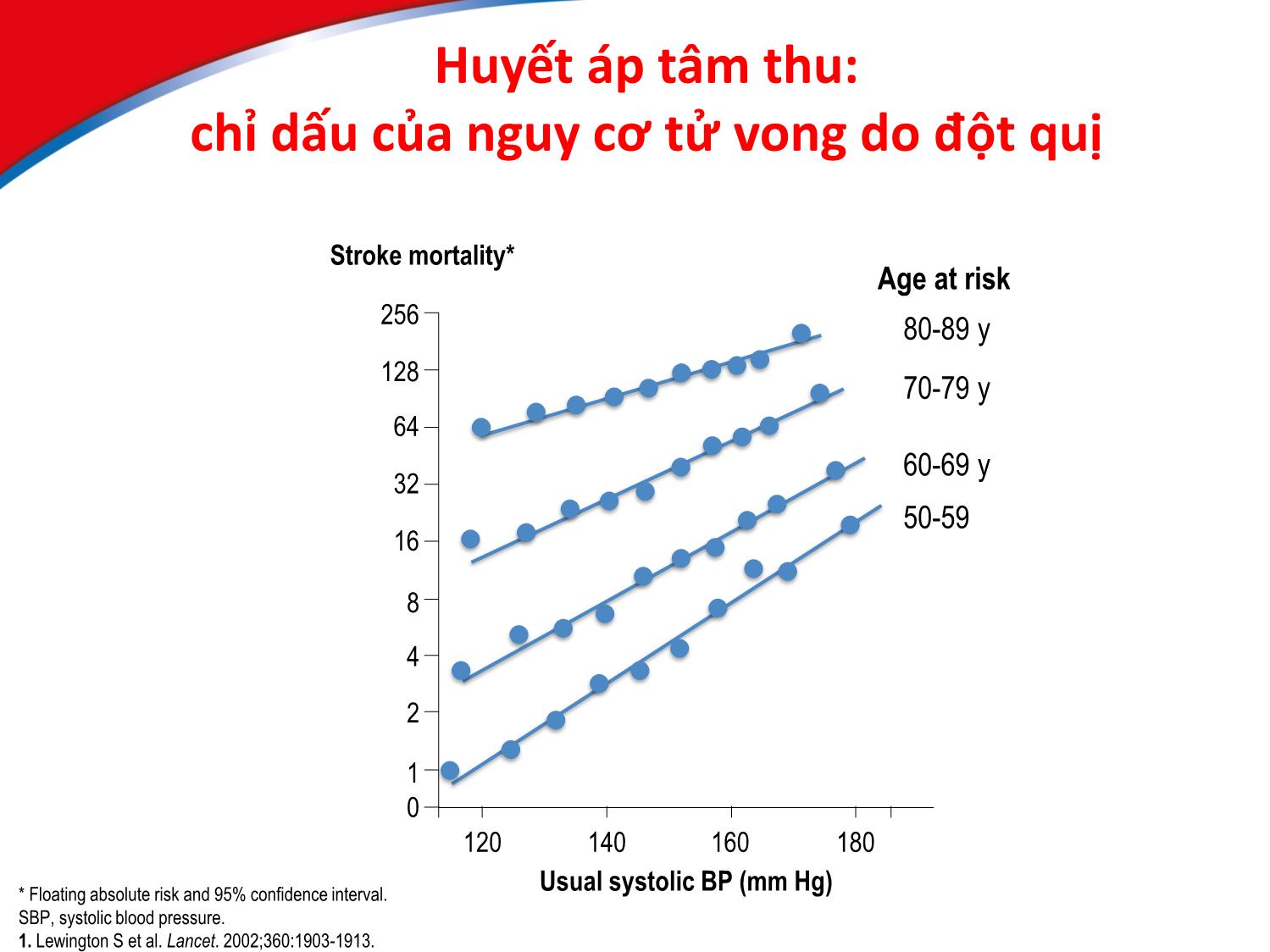 Bài giảng Điều trị tăng huyết áp ở bệnh nhân cao tuổi trang 10