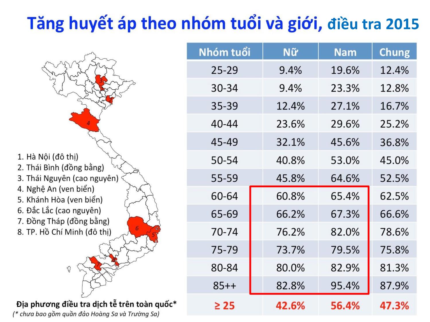 Bài giảng Điều trị tăng huyết áp ở bệnh nhân cao tuổi trang 4