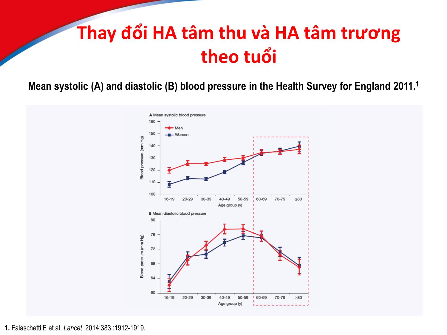 Bài giảng Điều trị tăng huyết áp ở bệnh nhân cao tuổi trang 5