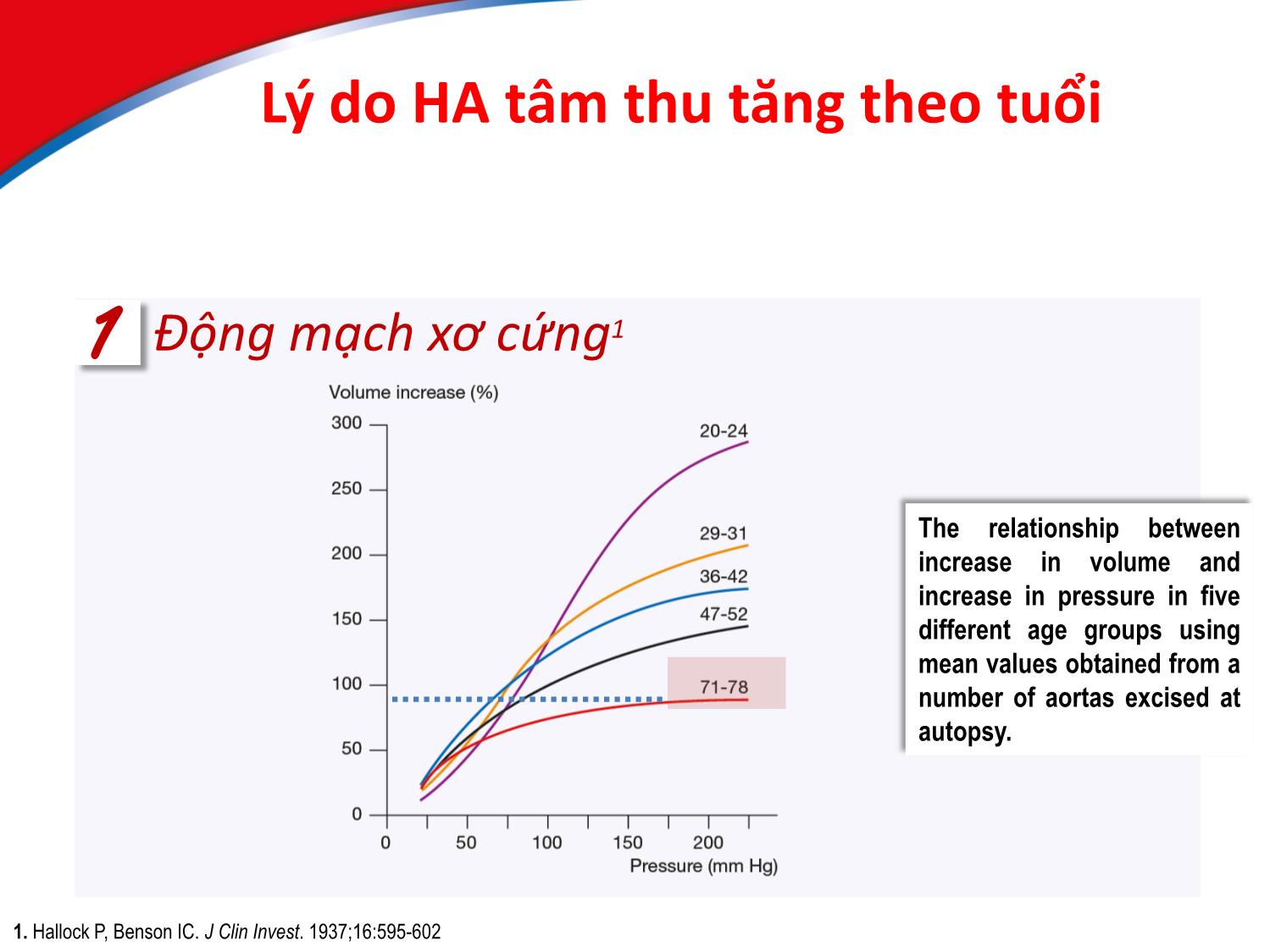 Bài giảng Điều trị tăng huyết áp ở bệnh nhân cao tuổi trang 7