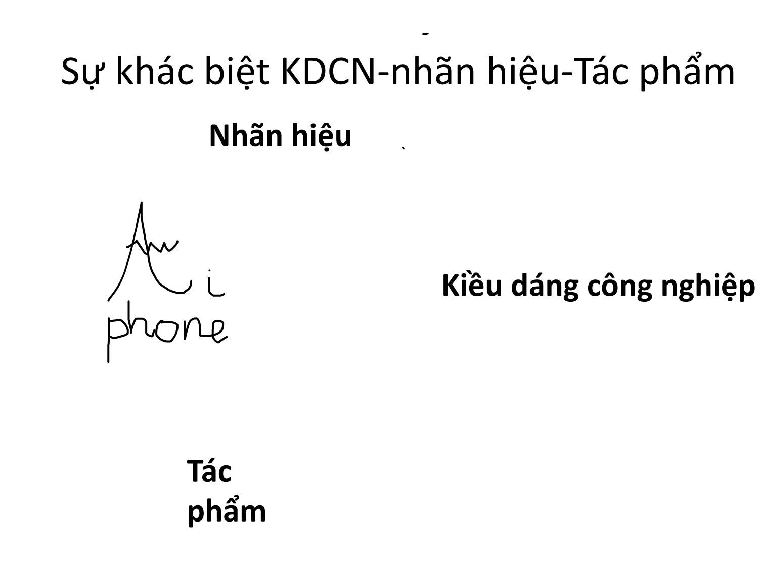 Bài giảng Quản trị tài sản trí tuệ và chuyển giao công nghệ trong licnh vực khoa học tự nhiên và công nghệ - Vũ Bích Ngọc trang 7