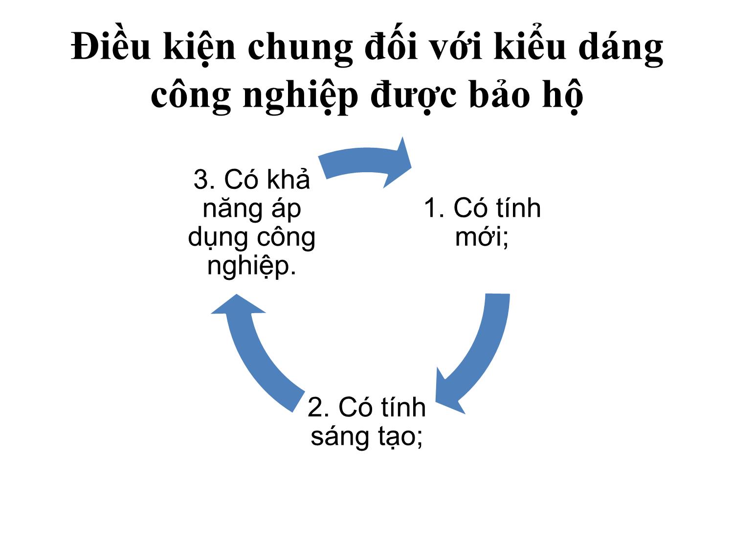 Bài giảng Quản trị tài sản trí tuệ và chuyển giao công nghệ trong licnh vực khoa học tự nhiên và công nghệ - Vũ Bích Ngọc trang 8