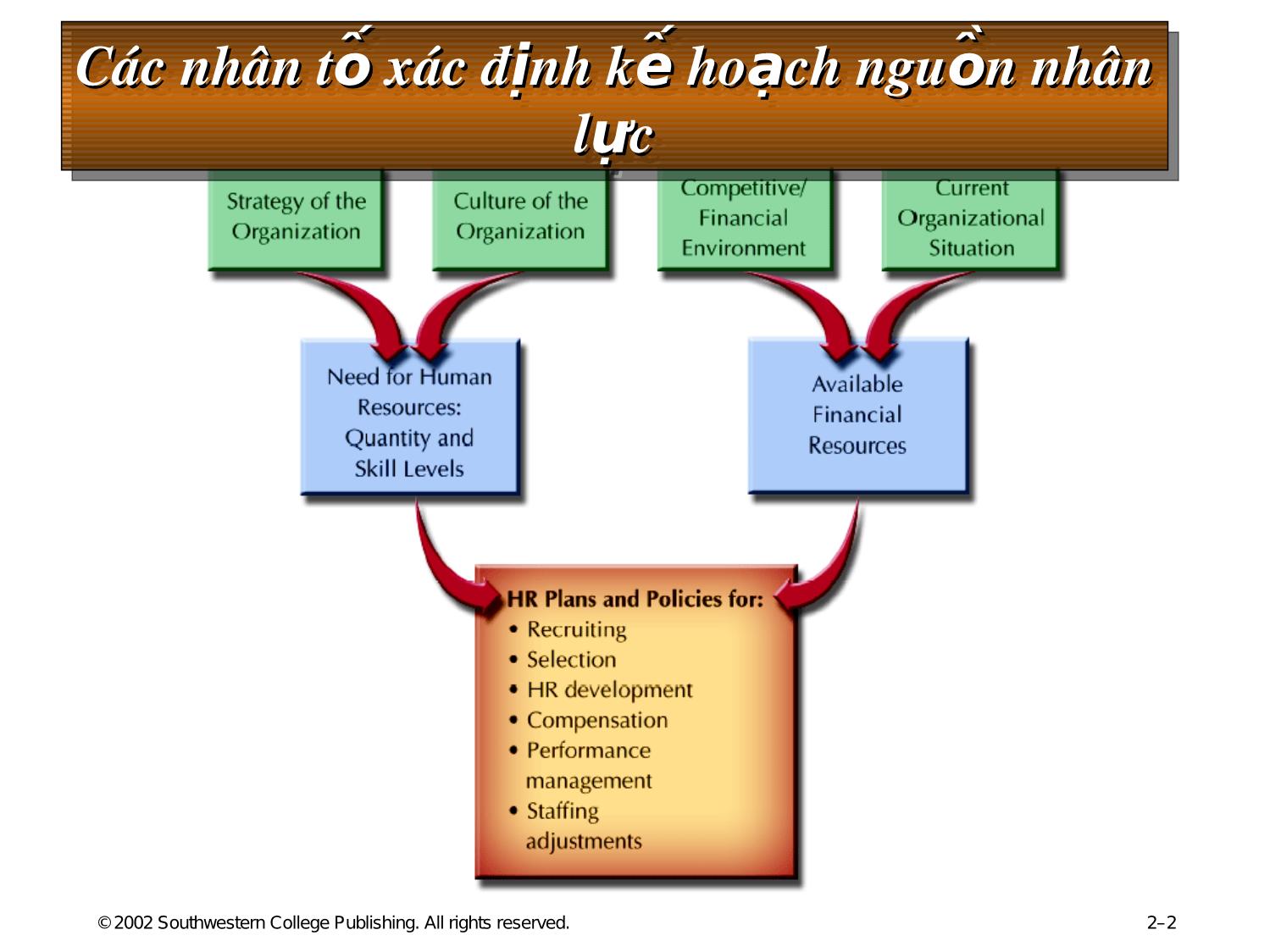 Bài giảng Quản trị nguồn nhân lực - Chương 3: Hoạch định nguồn nhân lực trang 2