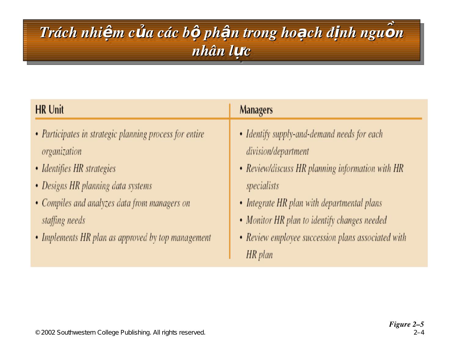 Bài giảng Quản trị nguồn nhân lực - Chương 3: Hoạch định nguồn nhân lực trang 4