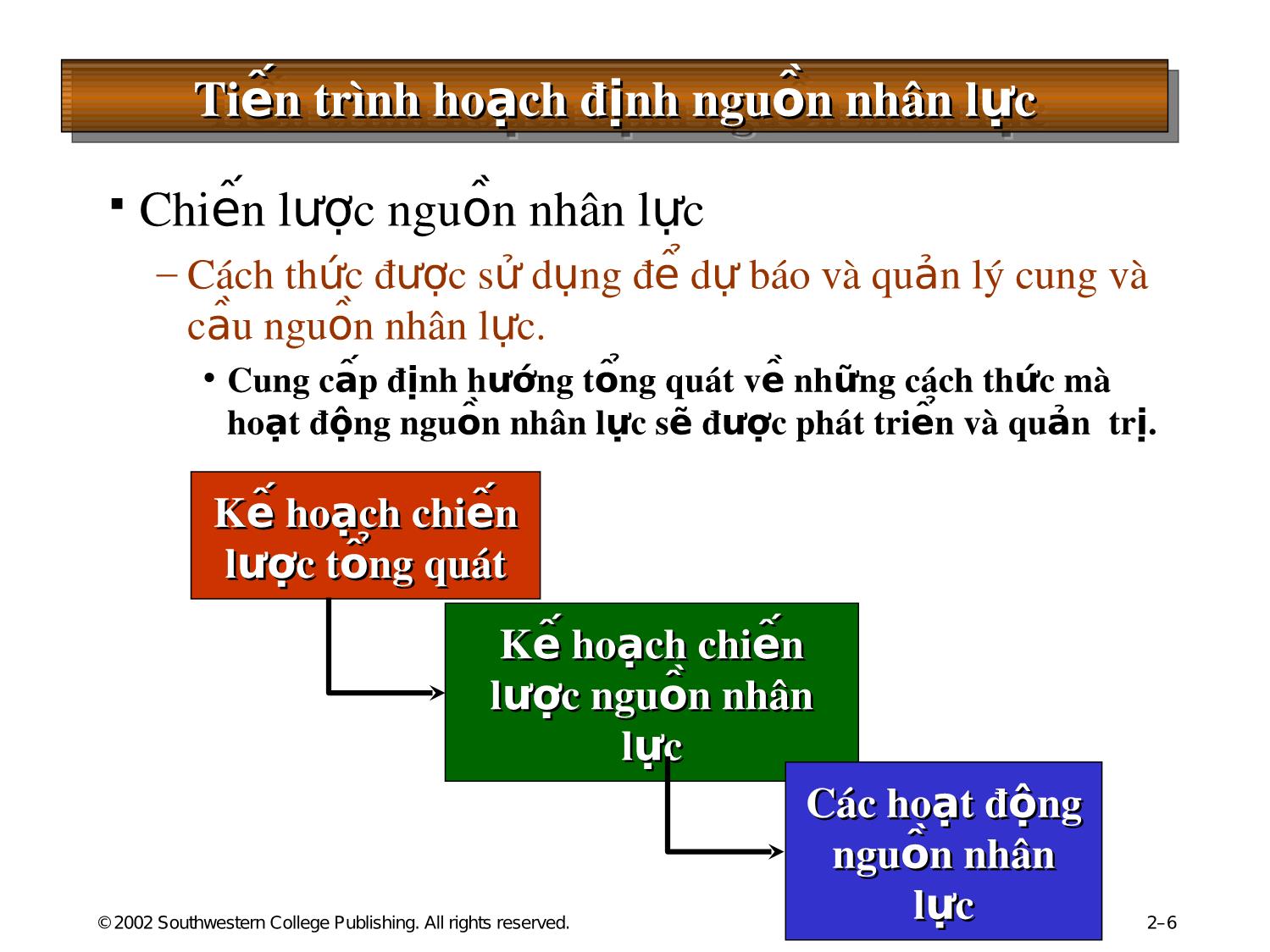 Bài giảng Quản trị nguồn nhân lực - Chương 3: Hoạch định nguồn nhân lực trang 6