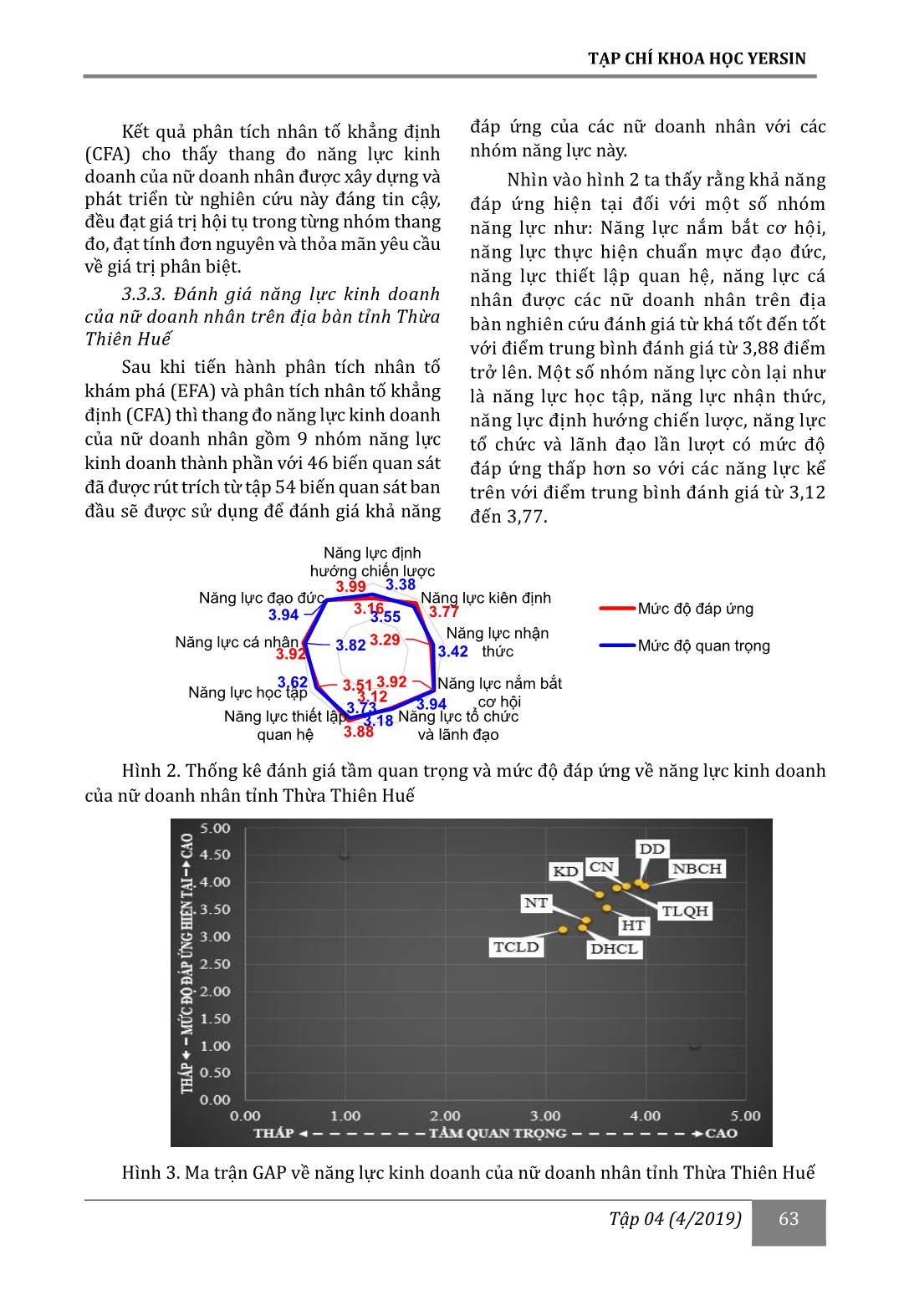 Đánh giá năng lực kinh doanh của nữ doanh nhân trên địa bàn tỉnh Thừa Thiên Huế trang 7