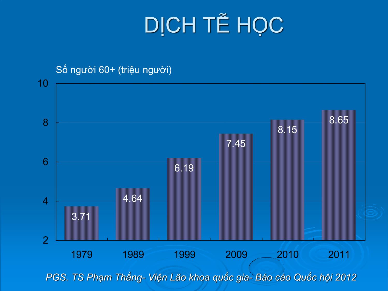 Bài giảng Suy tim ở người cao tuổi trang 8