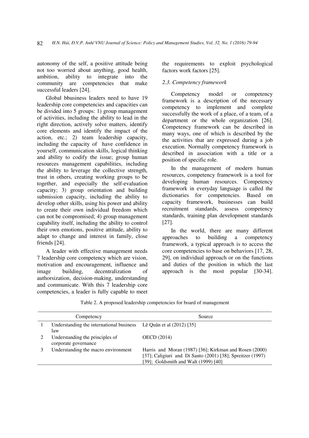 Development of leadership competency framework for board of management members in private enterprises using a delphi method trang 4