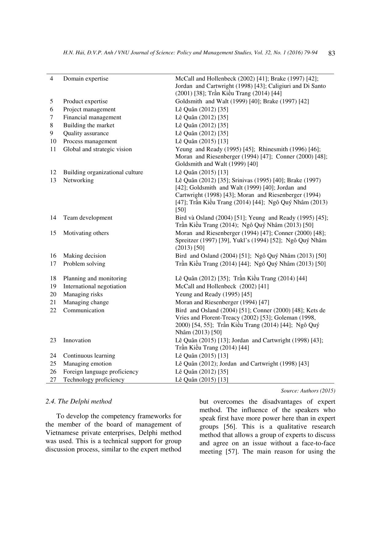 Development of leadership competency framework for board of management members in private enterprises using a delphi method trang 5