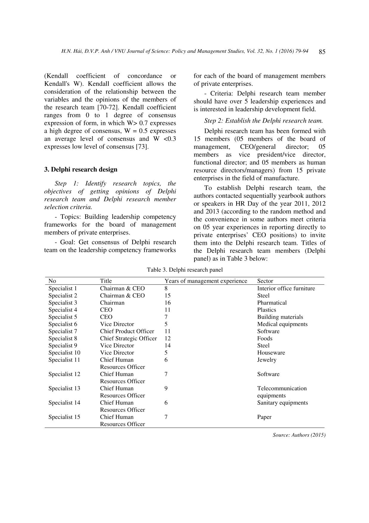 Development of leadership competency framework for board of management members in private enterprises using a delphi method trang 7