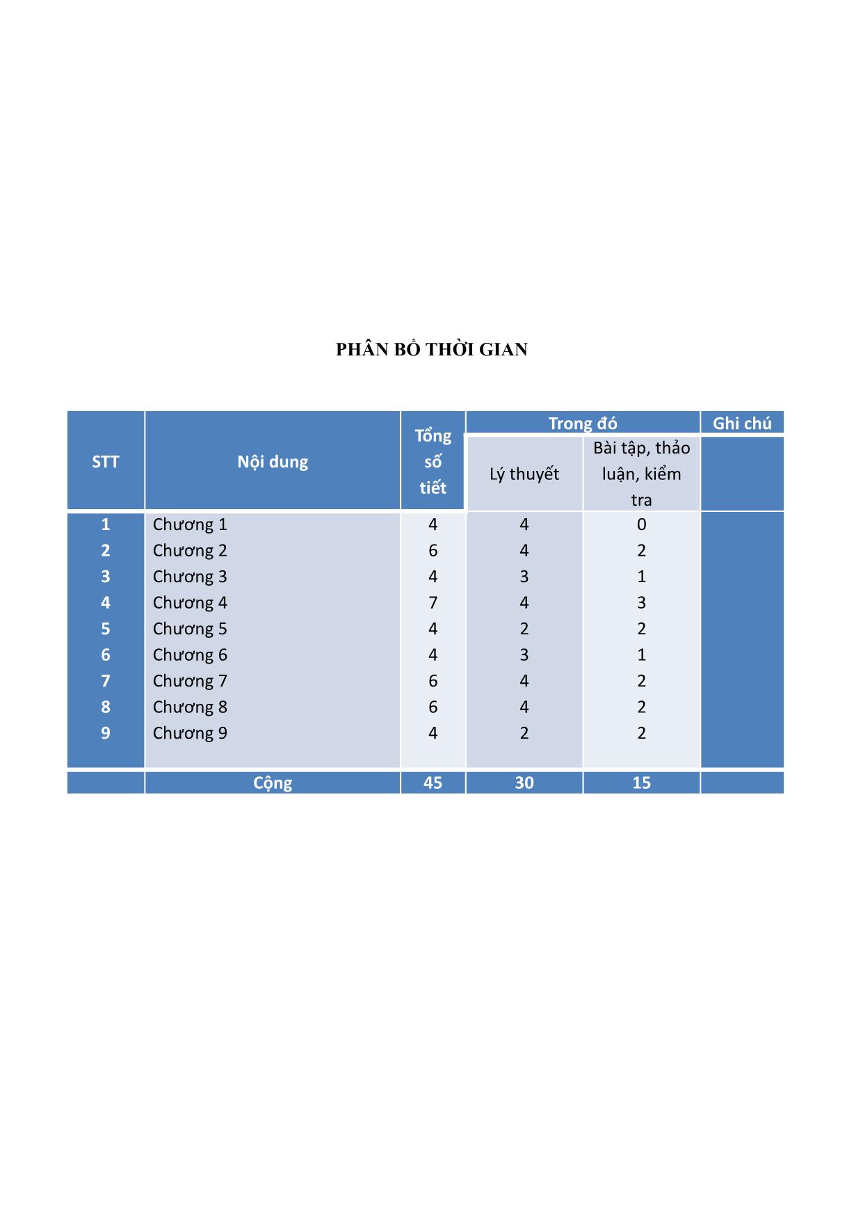 Giáo trình Định giá sản phảm xây dựng trang 2